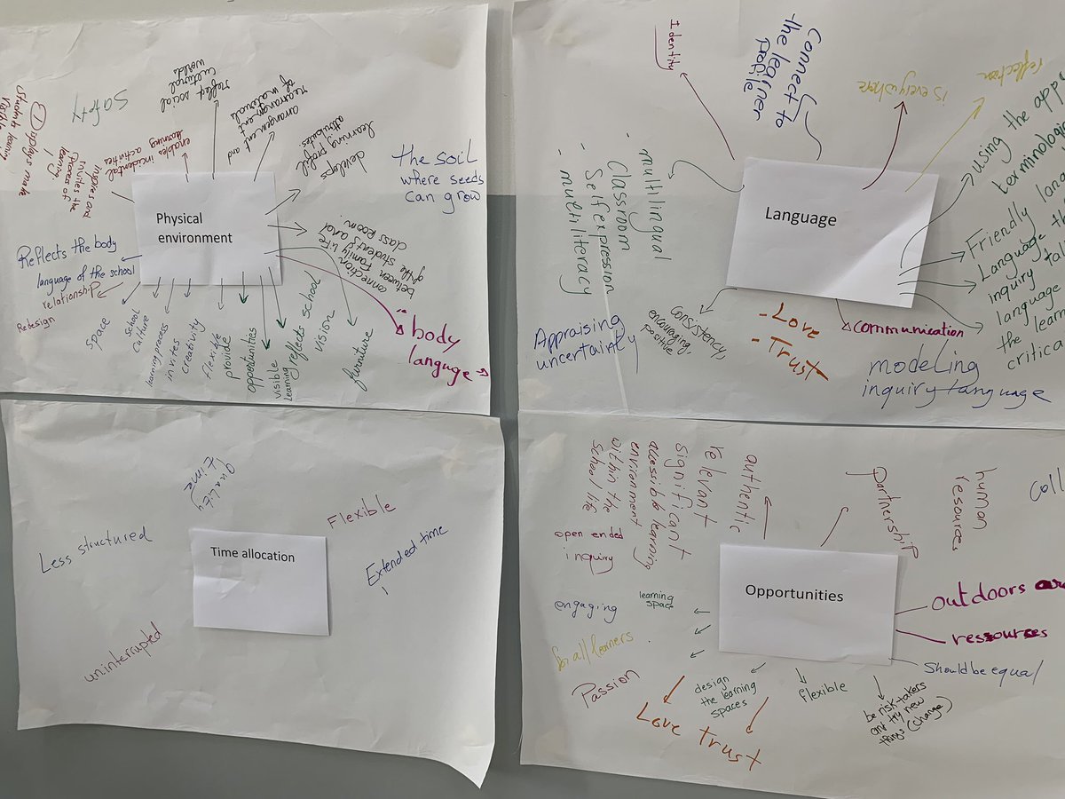 norahamzeh's tweet photo. Making space for learning through the lens of @RonRitchhart ‘s 8 cultural forces. Thanks @whatedsaid for the inspiration. #pypchats @ibpyp #makingspaceforlearning https://t.co/BguBfwaK7W