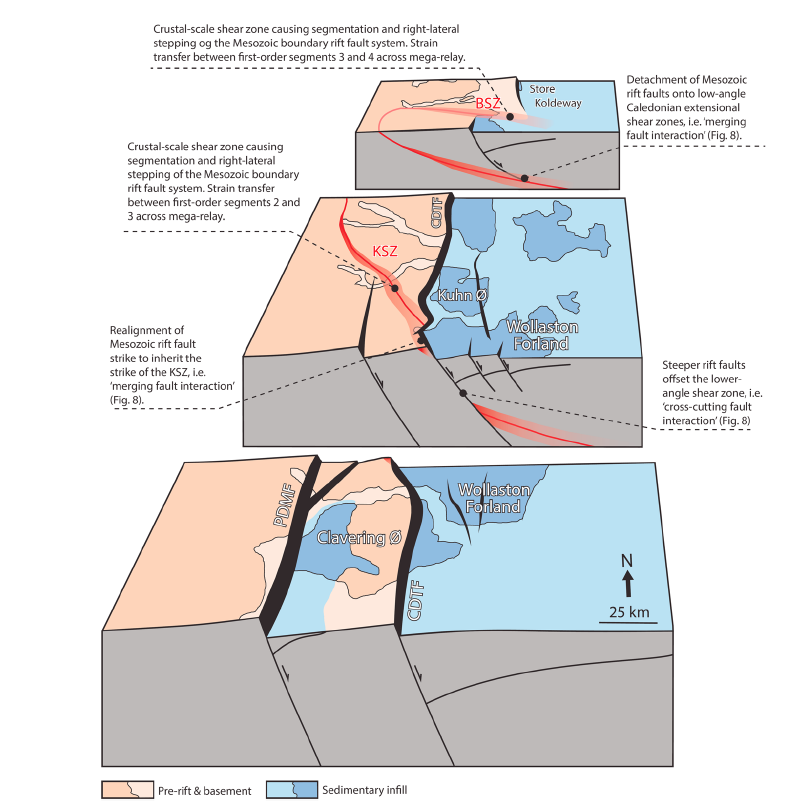 Doing the finishing touches on our poster for #EGU19 - on normal #fault growth over spatial scales ranging from analogue experiments to full-rift, and time scales ranging from seconds to 100s Myrs 🤓🤓, with @seis_matters <a href="/RebEBell/">Rebecca Bell</a> <a href="/AnetteBMT/">Anette B. M. Tvedt</a> <a href="/TBKristensen/">Thomas B. Kristensen</a> and others 🌎🔥