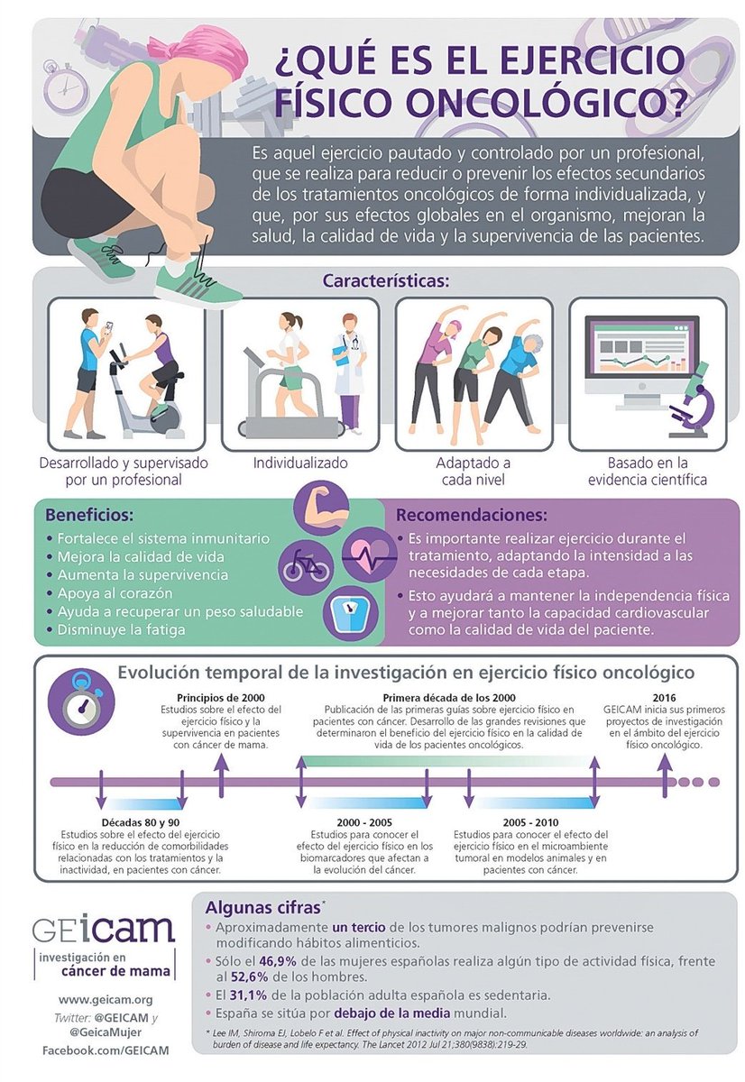 GEICAM - Cáncer de mama tweet media