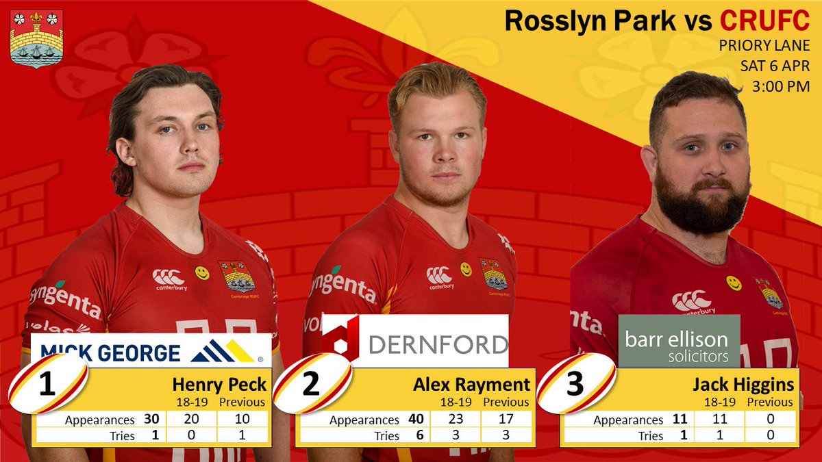 camrufc's tweet photo. #gameday @rosslynpark v @camrufc 3:00 PM Kick-Off
1. Henry Peck sponsored by @mickgeorgeltd
2. @Rayment123Alex sponsored by @Dernford_Ltd
3. Jack Higgins sponsored by @BarrEllisonLaw https://t.co/aAJIGHJdPy