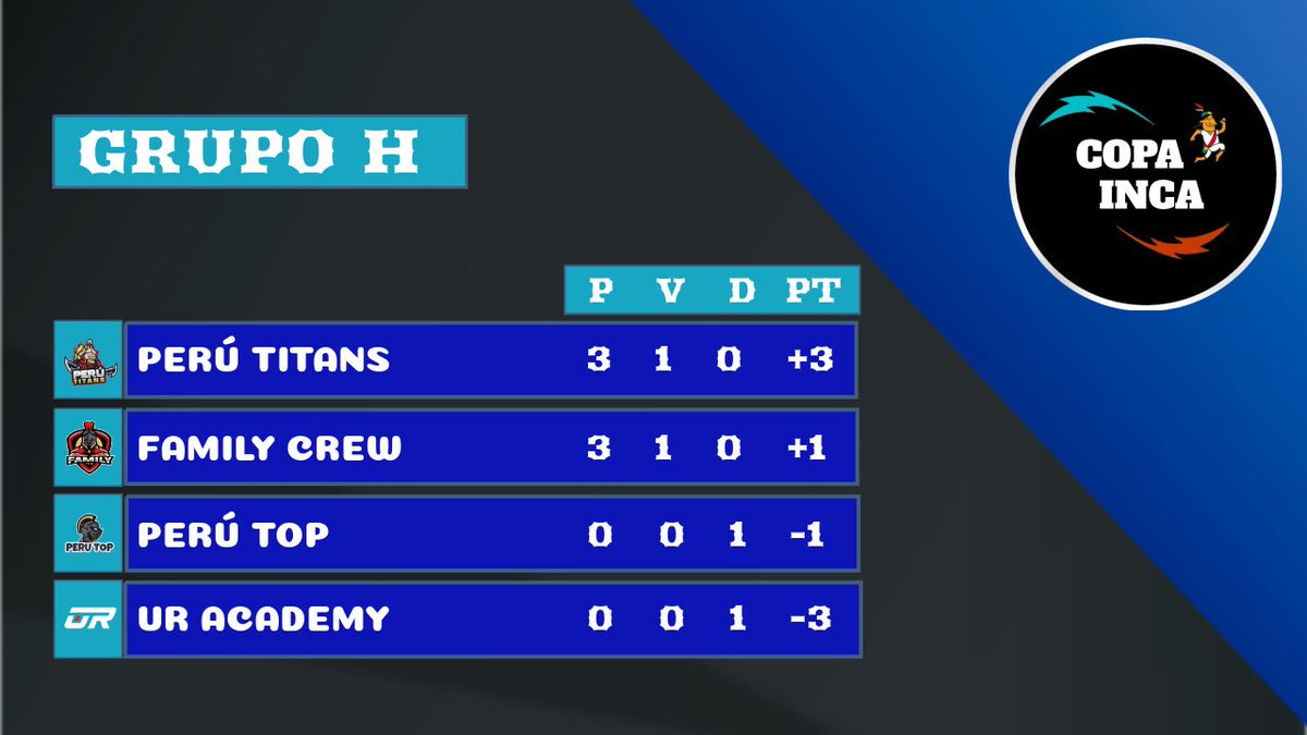 COPA INCA 🇵🇪 tweet media