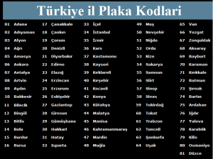 Niğde Plaka Kodu - sqlogren.com/nigde-plaka-ko…