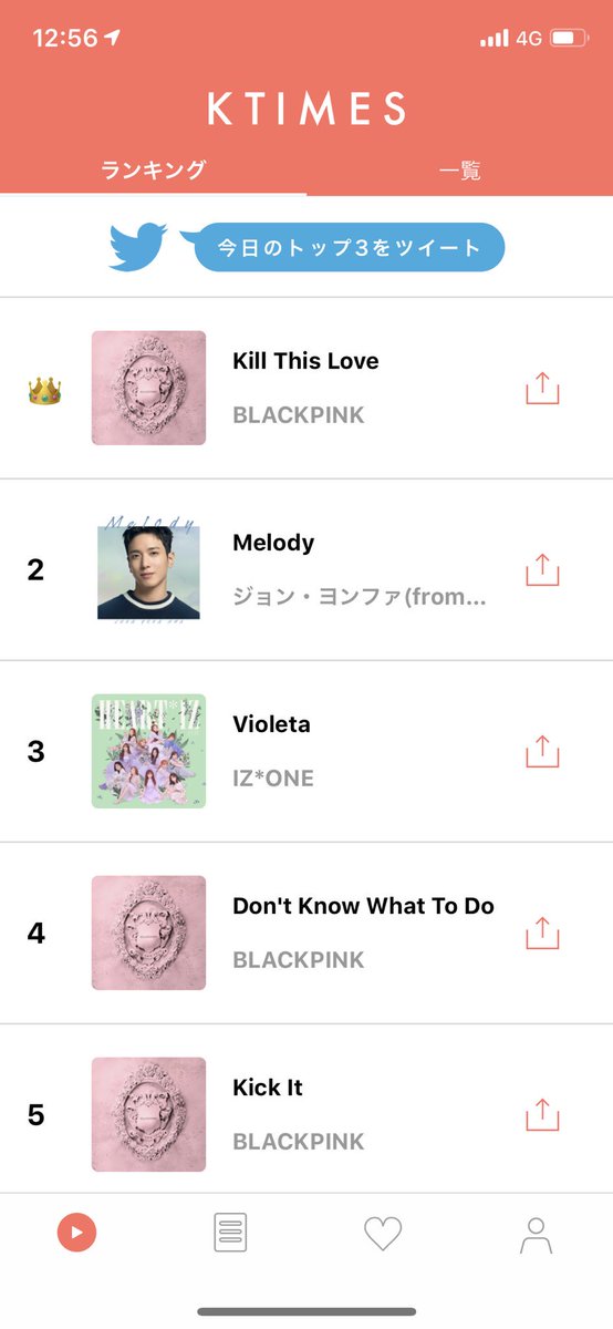 unibo_h's tweet image. bpが一位に

今日のK-POPトップ3👑はこちら

1位、Kill This Love - BLACKPINK
2位、Melody - ジョン・ヨンファ(from CNBLUE)
3位、Violeta - IZ*ONE

KTIMESなら無料で聴ける👉 ktimes.page.link/appstore #ktimes #blackpink #kpop