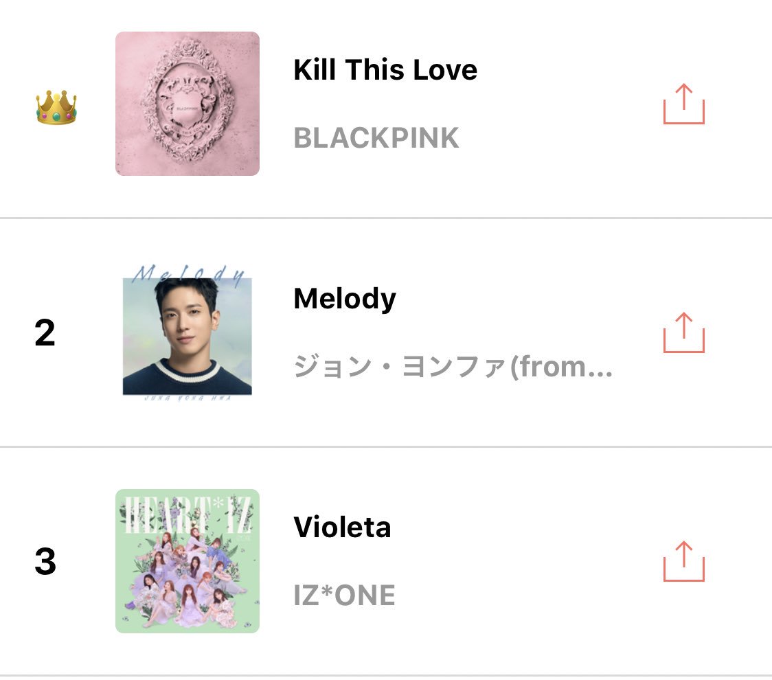 KTIMES_APP's tweet image. 今日のK-POPトップ3👑はこちら

1位、Kill This Love - BLACKPINK
2位、Melody - ジョン・ヨンファ(from CNBLUE)
3位、Violeta - IZ*ONE

KTIMESなら無料で聴ける👉 ktimes.page.link/appstore #ktimes #BLACKPINK_KillThisLove #BLACKPINK #KILLLTHISLOVE #CNBLUE #IZONE好きな人と繋がりたい