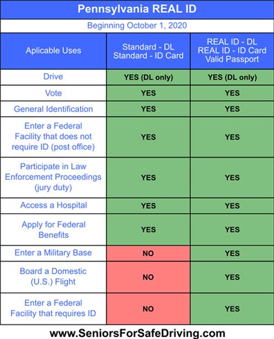 Road_Review's tweet photo. Pennsylvania REAL ID - Do YOU need one? #realid https://t.co/XmHOAVGttj