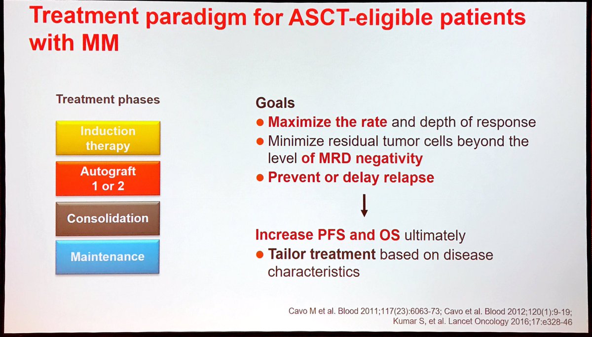 MM_Hub's tweet photo. #ESHMM19 Michele Cavo, from @UniboMagazine, discusses treatment options for transplant-eligible patients with #multiplemyeloma #mmsm #myeloma https://t.co/MYyGMRPd7D