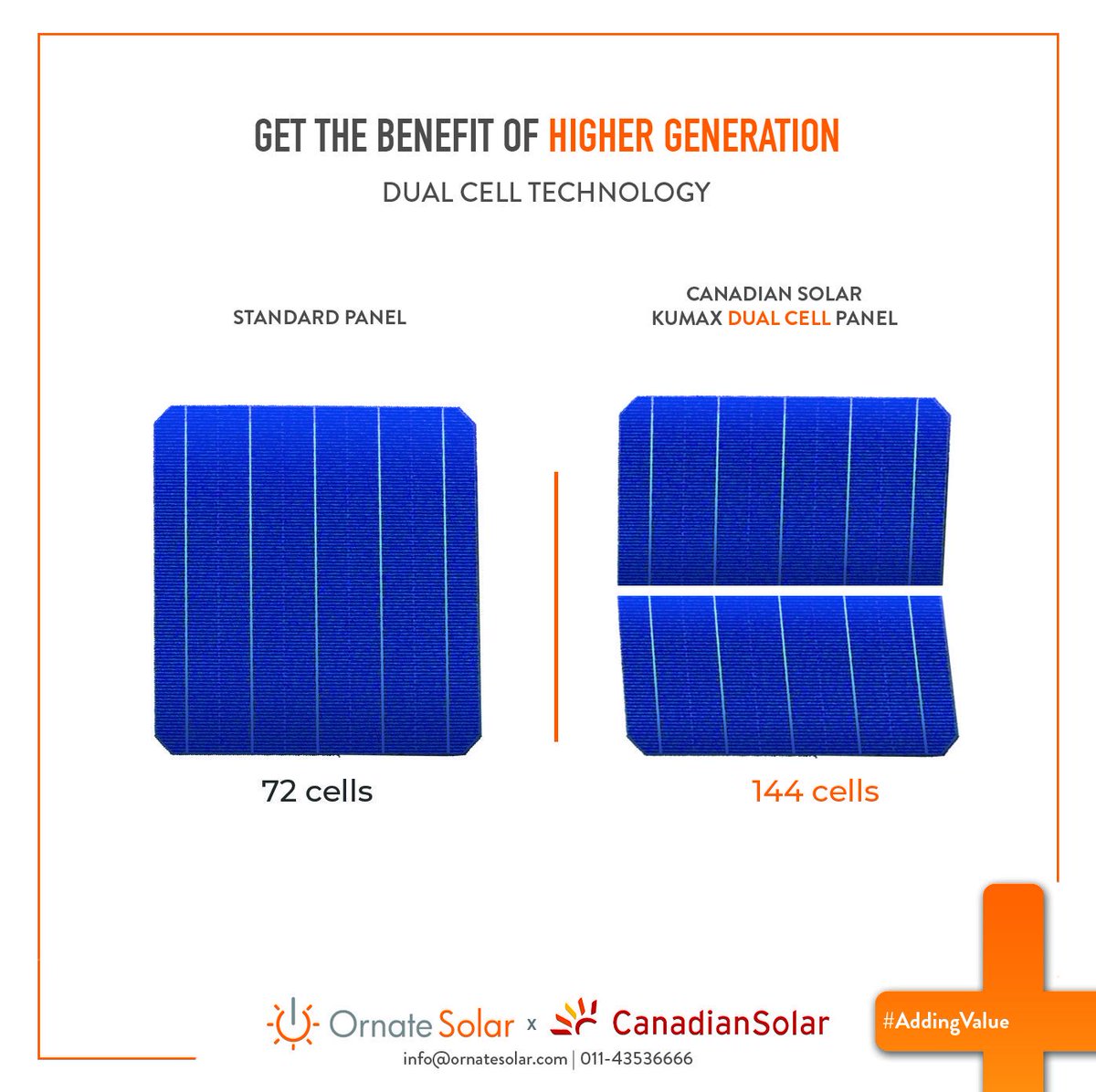 OrnateSolar's tweet image. 144 Half Cut Cells !
Canadian Solar KuMax Panels fro Higher Generation.
Immediate delivery of panels from our 15 warehouses across India.
To know more call us at 011-43536666 or visit buff.ly/2KkeBlZ
#CanadianSolar #KuMax #DualCell #SolarPanels #SolarEnergy #AddingValue