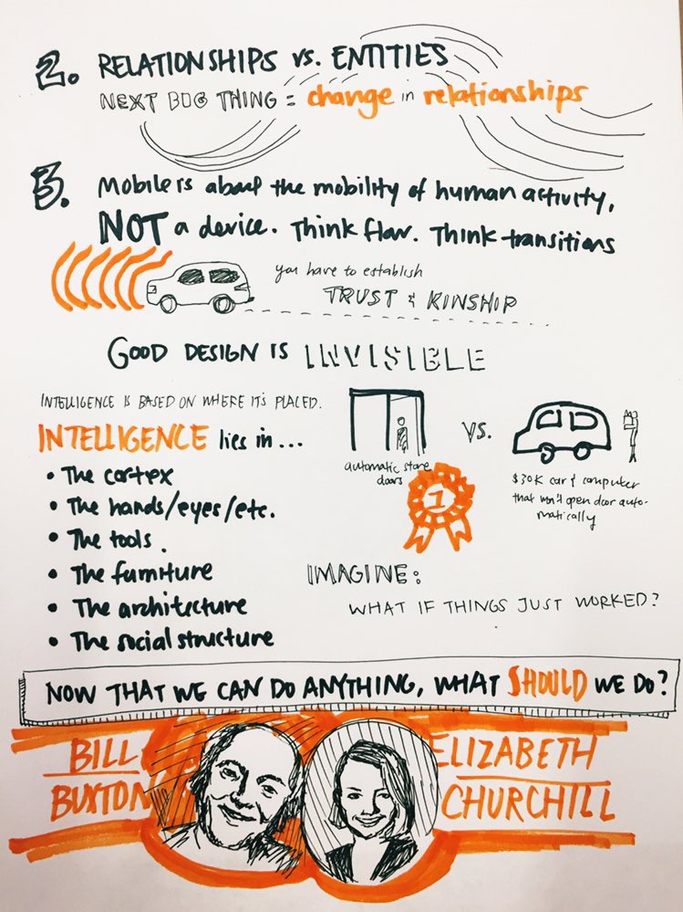 ashding2's tweet photo. Posting my sketchnotes from the incredible #SFInteraction19 conference. Thank you @ixdasf and the phenomenal speakers for making this event possible https://t.co/h38XkU1e1h