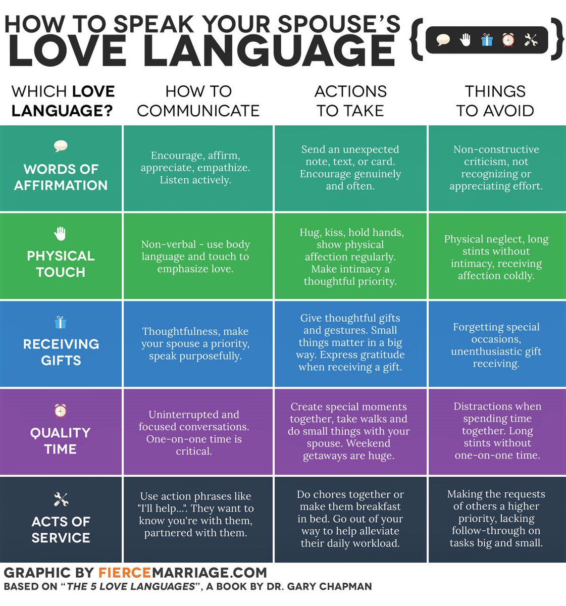 GraceAsia999's tweet photo. What's your love language? ❤️ | @DrGaryChapman https://t.co/56N9NgsFCP