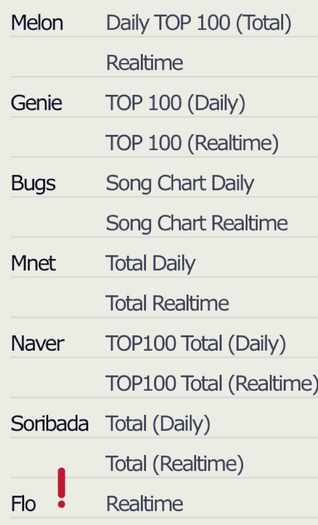 Naver Music Chart