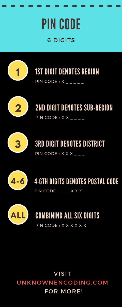 UEncoding's tweet image. #PINCODE #PIN #UnknownEncoding
PIN CODE Explained - unknownencoding.com/pin-code/
