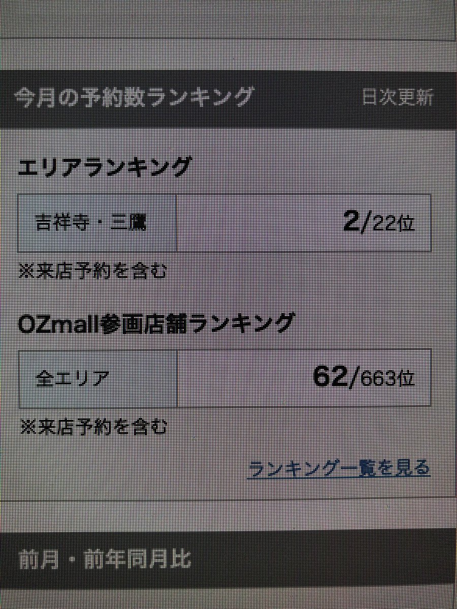 Hide クリュウ ヒデ サーファー美容師社長 On Twitter オズモール エリアランキング現在2位 全国ランキング663店舗中62位 これ結構すごい気がする 皆さまありがとうございます 本当スタッフのおかげ もっと良いサロンを目指して頑張ります