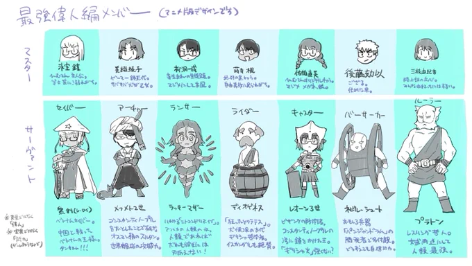 描けたぜ。最強偉人篇アニメの人選が好きなので個人的まとめよ 