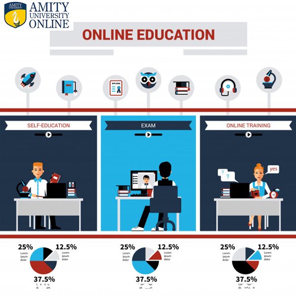 AmityDistance's tweet photo. Amity Unversity Online Starts New Online Education Service for its Students. If anybody wants to pursue MBA and are Working or busy in business, due to all these you don't have time for study. Don't worry, we are offering  #OnlineMBA #DistanceEducation #OnlineLearning #MBA https://t.co/w6f3OMAD3X