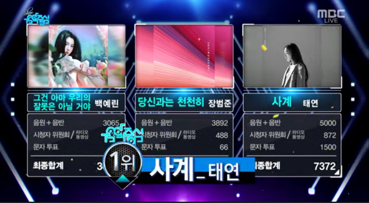 _firstsnow's tweet photo. Congratulations to Taeyeon winning #1 on MBC Music Core with Four Seasons!! https://t.co/qphwuhAWY5