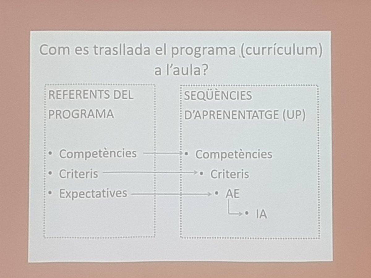InnoEdLleida's tweet photo. Com, el sistema educatiu andorrà, organitza el programa (currículum) a l'aula ? #JoInnoEd #innovació https://t.co/RUvJY9xqPV
