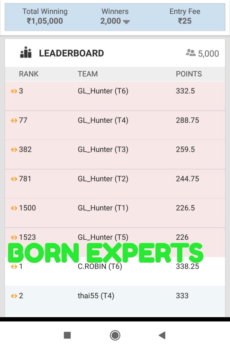 GLHunter_'s tweet image. GL Missed. #CSKvMI
 Thank You For Your Best Support #BornExperts @Lokendr25305587 @Haiwaaaan @sindbadsailor_R @GLHunter_ @RvthedreamerRv @erkeshav04 @srikar242 @naren_001 @WizardlyChamp @rudresh2 
#BornExperts
#ComingSoonOntheWay