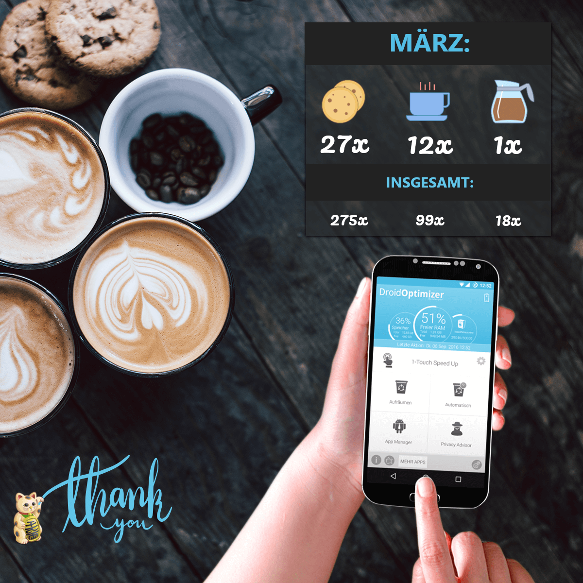 AshampooDE's tweet photo. Hier ist unser monatlicher #CoffeeCounter vom Droid Optimizer! Wir freuen uns über jeden einzelnen Keks oder #Kaffee!!! Hast du noch keinen #DroidOptimizer? Dann lade ihn dir hier kostenlos herunter:
https://t.co/31DWntHFlB

#Kaffee #Kekse #Android #Danke #bestusers #tollefans https://t.co/7SI9bKLz66