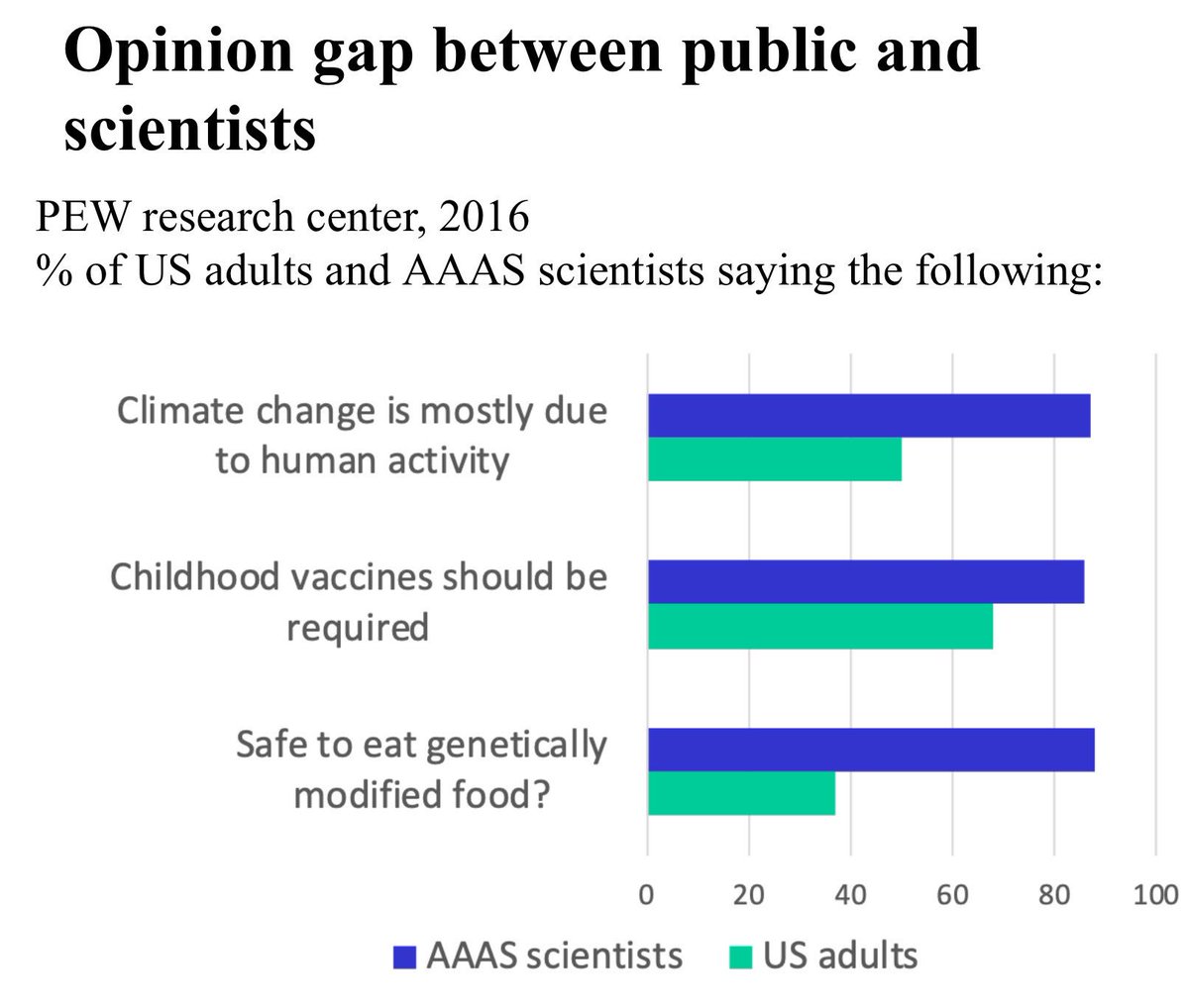 In Trieste today at #UIYF19 discussing the opinion gaps between scientists and public on issues such as e.g. climate change and what could be done to decrease them.
#UNESCOgiovani #unite4earth