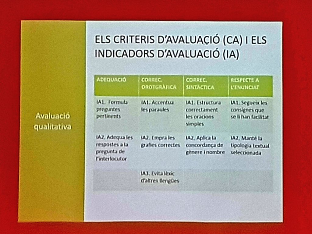 InnoEdLleida's tweet photo. Què és l'avaluació qualitativa? Cal definir uns criteris d'avaluació homogenis #JoInnoEd #innovació https://t.co/1j3PmOIq4l