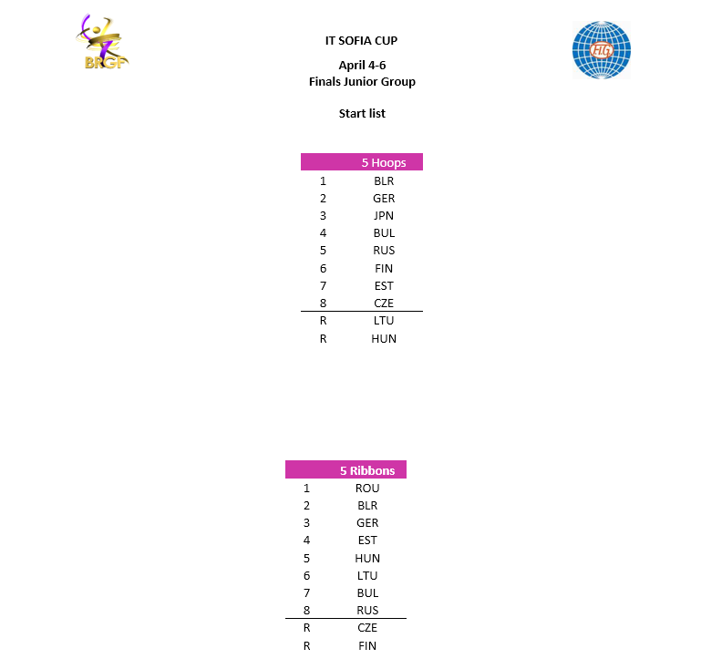 Esritmica's tweet photo. 📍#ITSofiaCup finales🇧🇬
#teamESP 🇪🇦
Teresa, Salma y Elisa
📽️Retransmisión https://t.co/Thw65O9ny6
⏱️Programa (-1h en España Península)
13:45-14:15 Junior 5 aros
14:20-14:50 Junior 5 cintas
15:20-17:00 finales Junior
17:35-19:15 finales Senior
📄Orden imágenes adjuntas https://t.co/qPSKgrlQcx