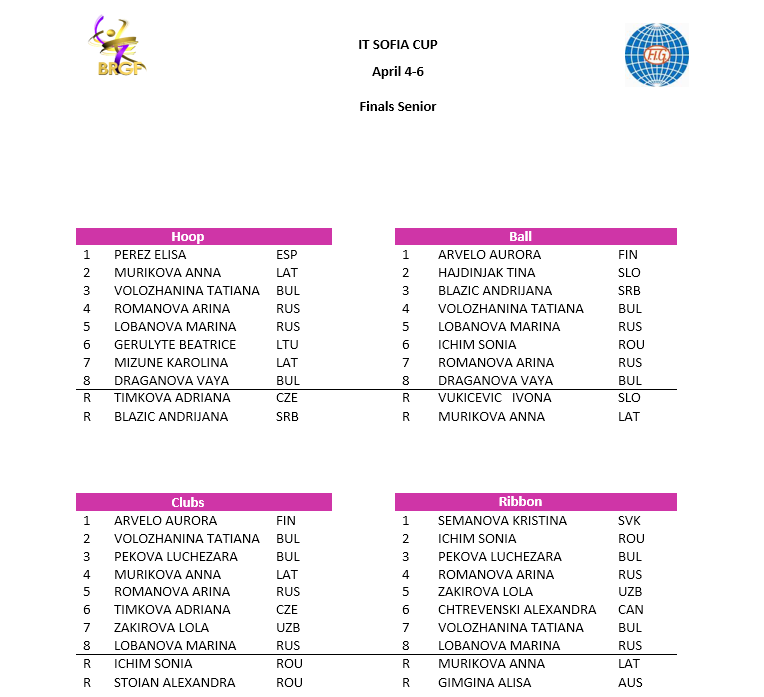 Esritmica's tweet photo. 📍#ITSofiaCup finales🇧🇬
#teamESP 🇪🇦
Teresa, Salma y Elisa
📽️Retransmisión https://t.co/Thw65O9ny6
⏱️Programa (-1h en España Península)
13:45-14:15 Junior 5 aros
14:20-14:50 Junior 5 cintas
15:20-17:00 finales Junior
17:35-19:15 finales Senior
📄Orden imágenes adjuntas https://t.co/qPSKgrlQcx