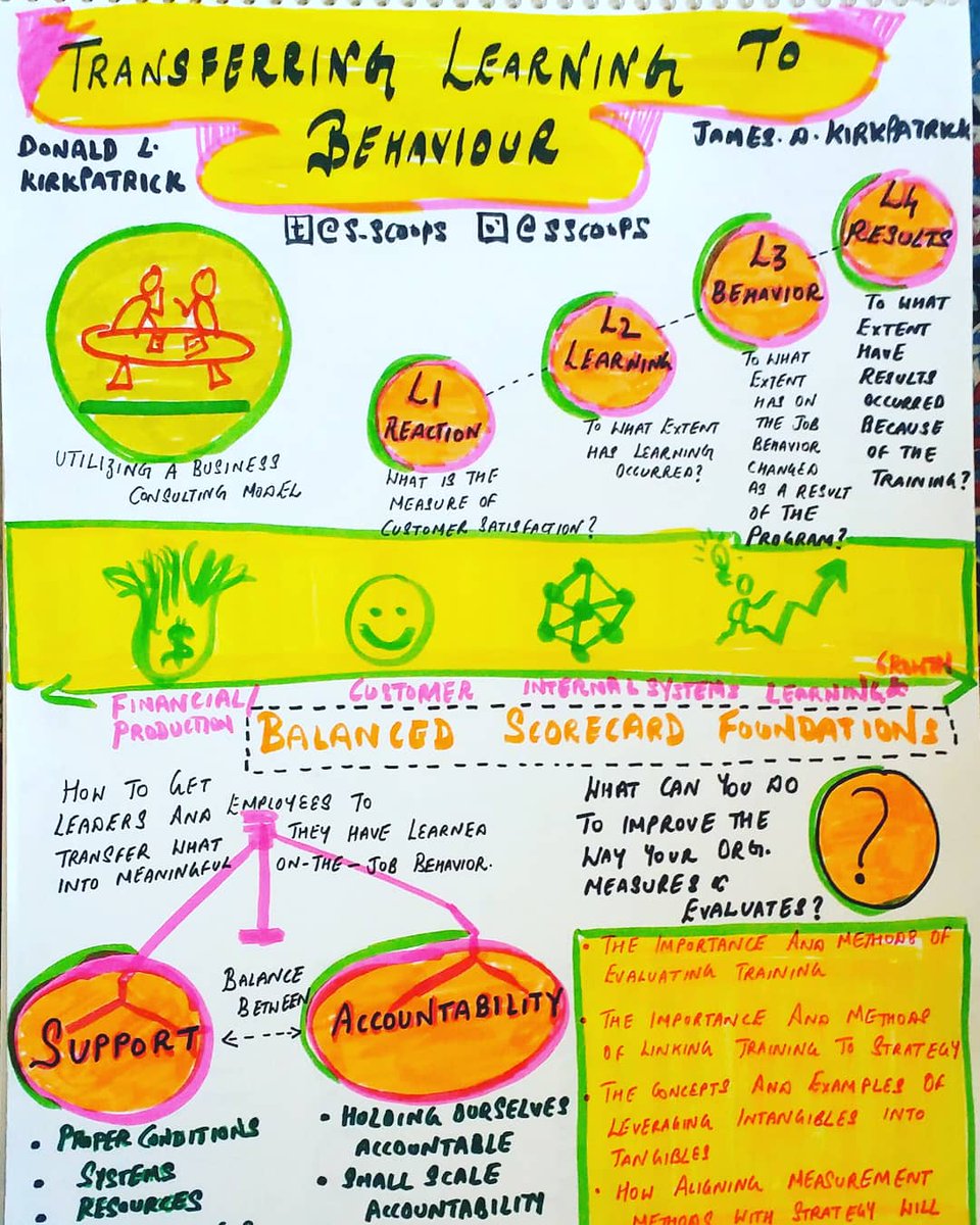 S_scoops's tweet photo. #119 Transferring Learning to Behavior
The sketchnote is a humble attempt at capturing the summary after reading the book.
#sketchnotes
#doodle #graphicrecording #visualrecording #scriber #scribingsaturdays #graphirecording #booksummary #kirkpatrick
@sscoops.wordpress.com https://t.co/TvksNAw26R