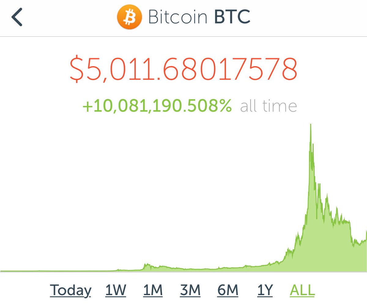 bengencildir's tweet photo. $BTC #bitcoin 
2010〰️2019 
📈 x100k https://t.co/0Z1ikuJO0S
