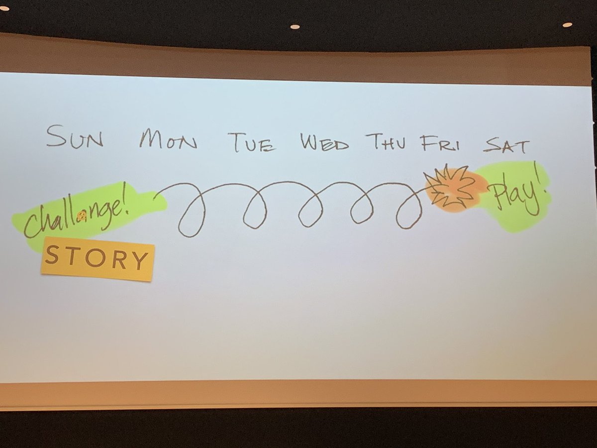 envinem's tweet photo. Autonomia, temps i una història en la qual hi creiem (marc narratiu); són els elements crítics essencials per crear un aprenentatge implicador i motivador. @gever @steambarcelona #tinkering #brightworks #STEAMconf19 https://t.co/Al3FsWC4kk https://t.co/BYRlDzcHr5