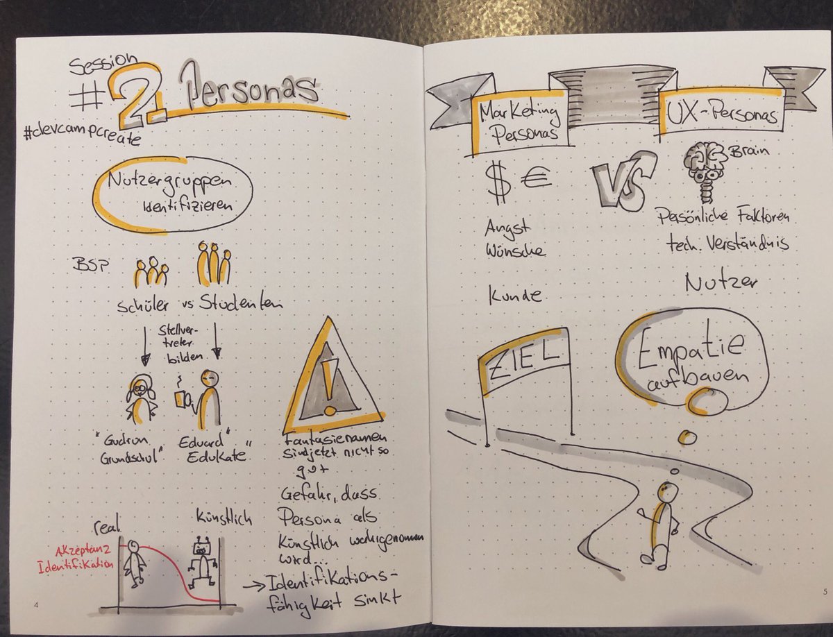 adamskiHNX's tweet image. #devcamp19 Tolle Session zu Personas, dem Persona-ErstellungsProzess, DOs and DON‘Ts mit toller QA-Runde gab es gestern bei #devcamp19 und genug Zeit für Sketchnotes 😜