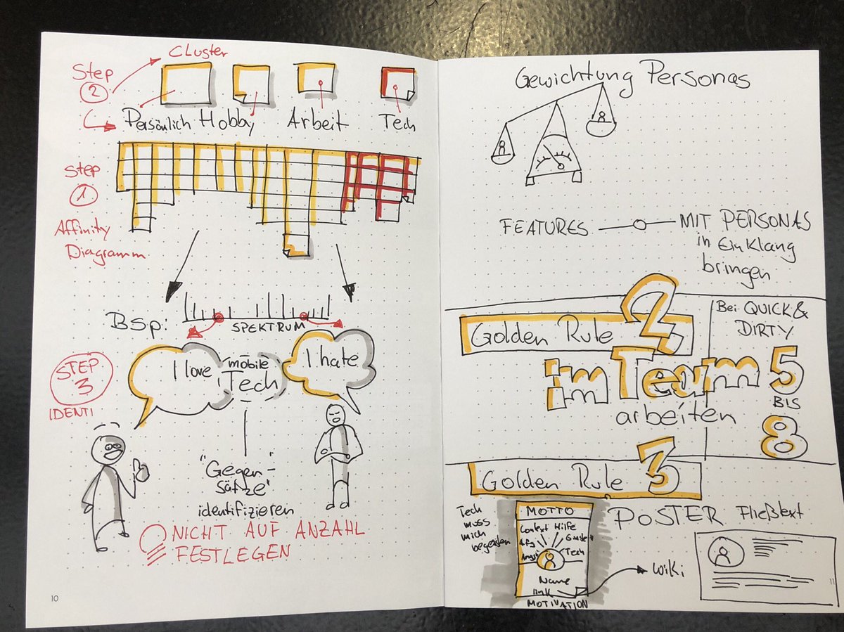 adamskiHNX's tweet image. #devcamp19 Tolle Session zu Personas, dem Persona-ErstellungsProzess, DOs and DON‘Ts mit toller QA-Runde gab es gestern bei #devcamp19 und genug Zeit für Sketchnotes 😜