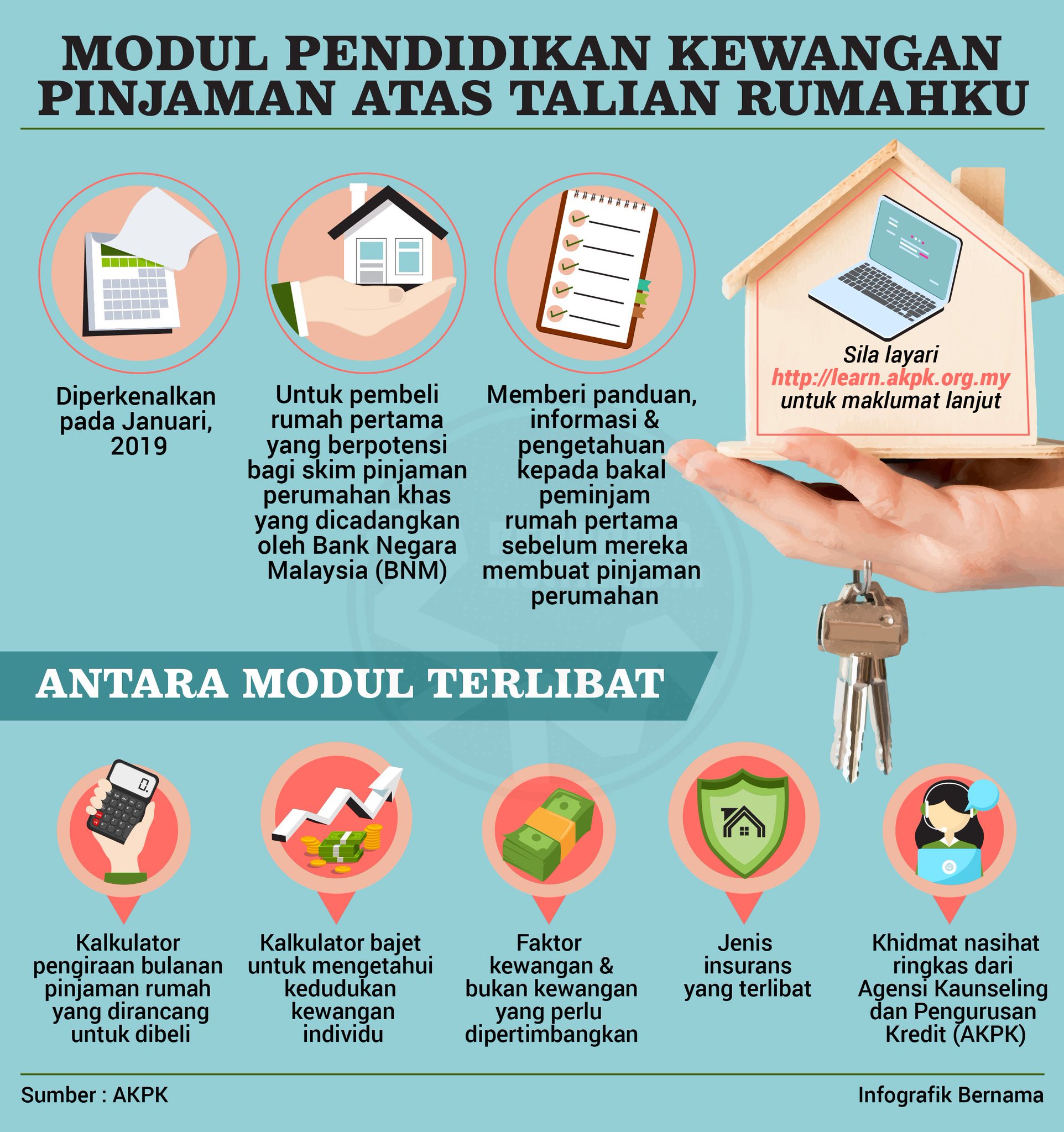 Modul Yang Terlibat Dalam Pendidikan Kewangan Pinjaman Atas Talian