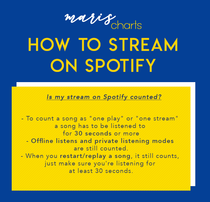 MARISCharts's tweet photo. HOW TO: Stream on Spotify

To count a song as "one play" or "one stream," a song has to be listened to for 30 seconds or more.

STREAM MARIS RACAL'S SONGS ON SPOTIFY: https://t.co/xMH1qei6Jd https://t.co/wP7vN5pJjL