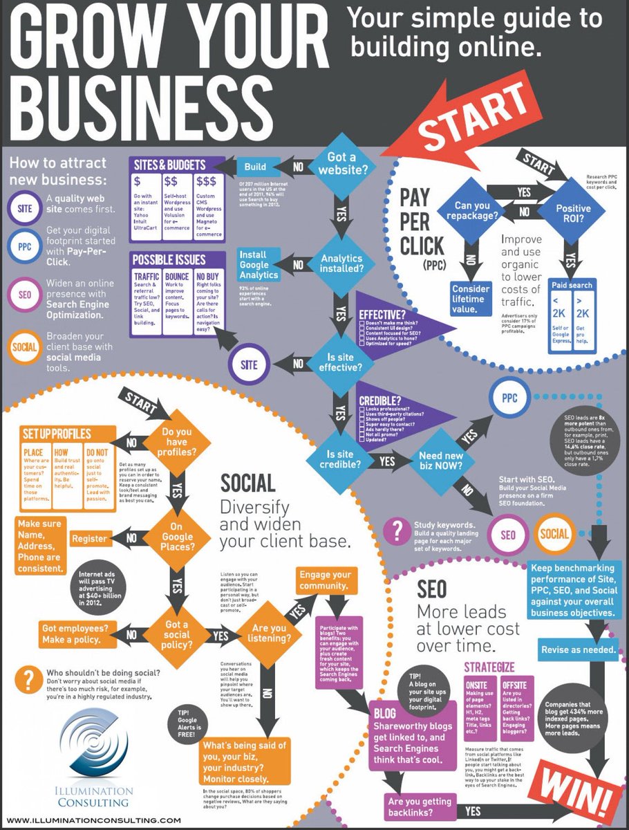 DM_Promotion's tweet photo. RT @MalaikaAmina: RT @rproshad65: 🚀#Grow your Business using these Simple #Marketing Tips. [#Infographic] ◆ Follow: https://t.co/e8q3Uhm8jd  ◆ #SocialMedia #SocialMediaMarketing #OnlineMarketing #SEO #DigitalMarketing #ContentMarketing #EmailMarketi… https://t.co/oJDUW80a2w