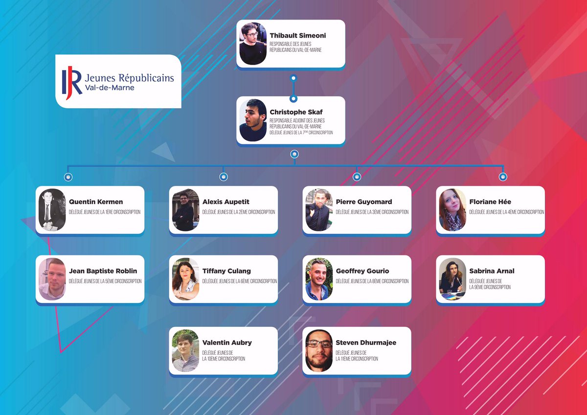 L’équipe des <a href="/jeunesrep94/">Jeunes Rep 94</a> est en place pour les prochaines échéances 💪