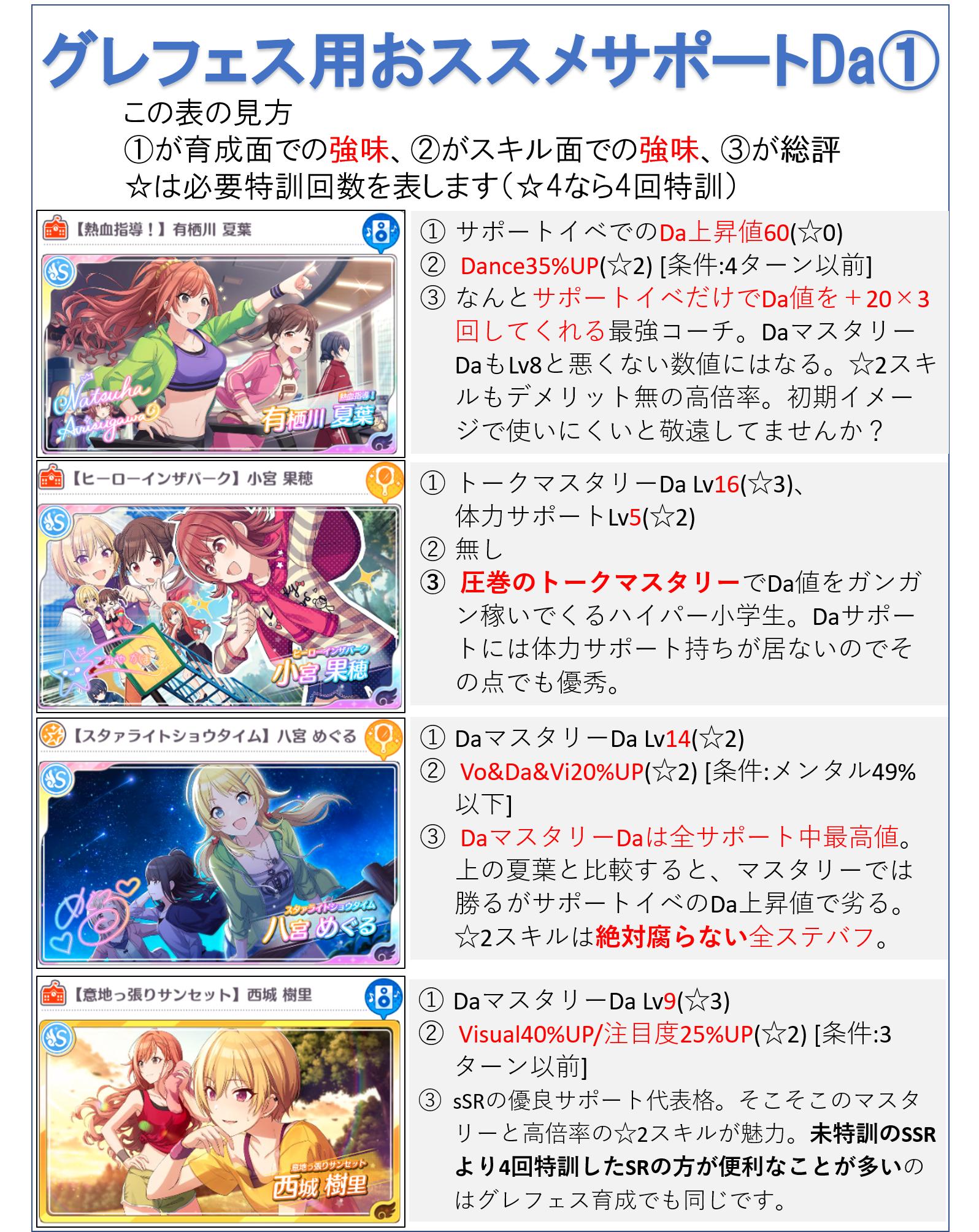 グレフェス育成用おススメサポートアイドル紹介 Twitter