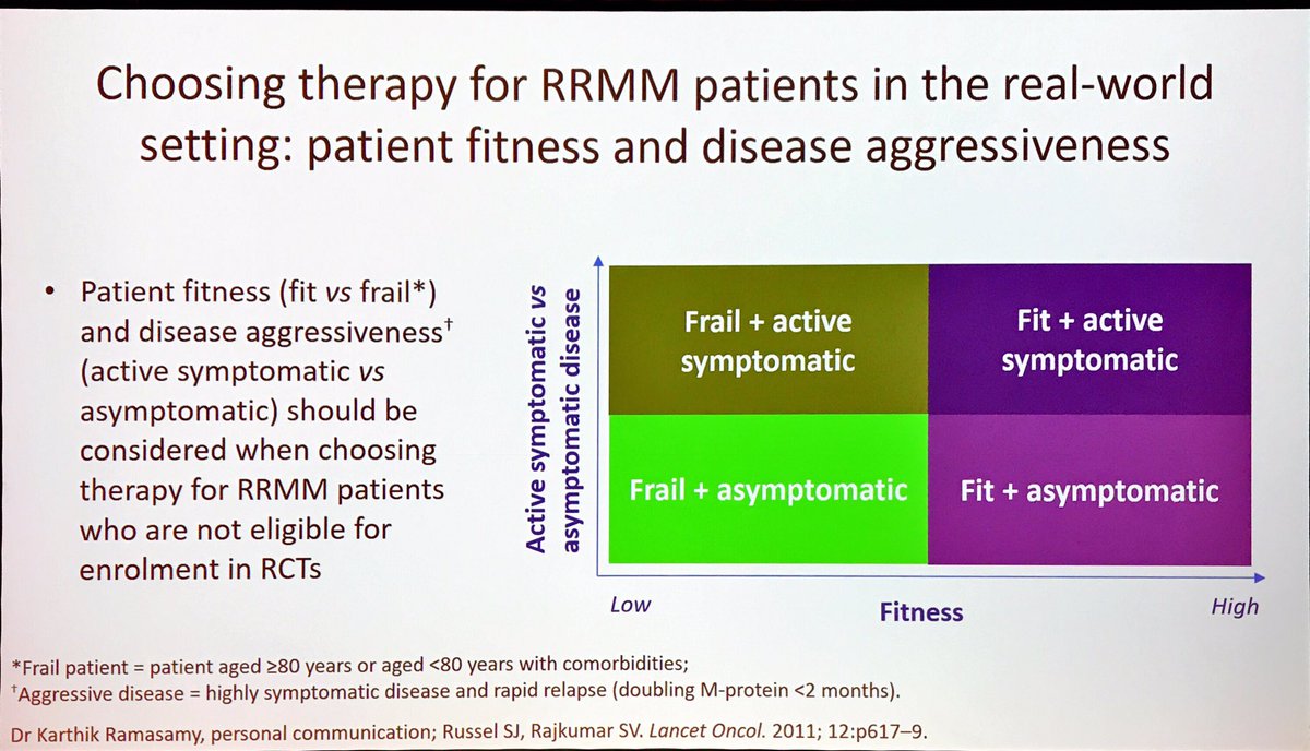 MM_Hub's tweet photo. #ESHMM19 Karthik Ramasamy from @OUHospitals presents treatment approaches for patients ineligible for transplant in the first relapse setting #multiplemyeloma #mmsm #myeloma https://t.co/kByx5JkGdk