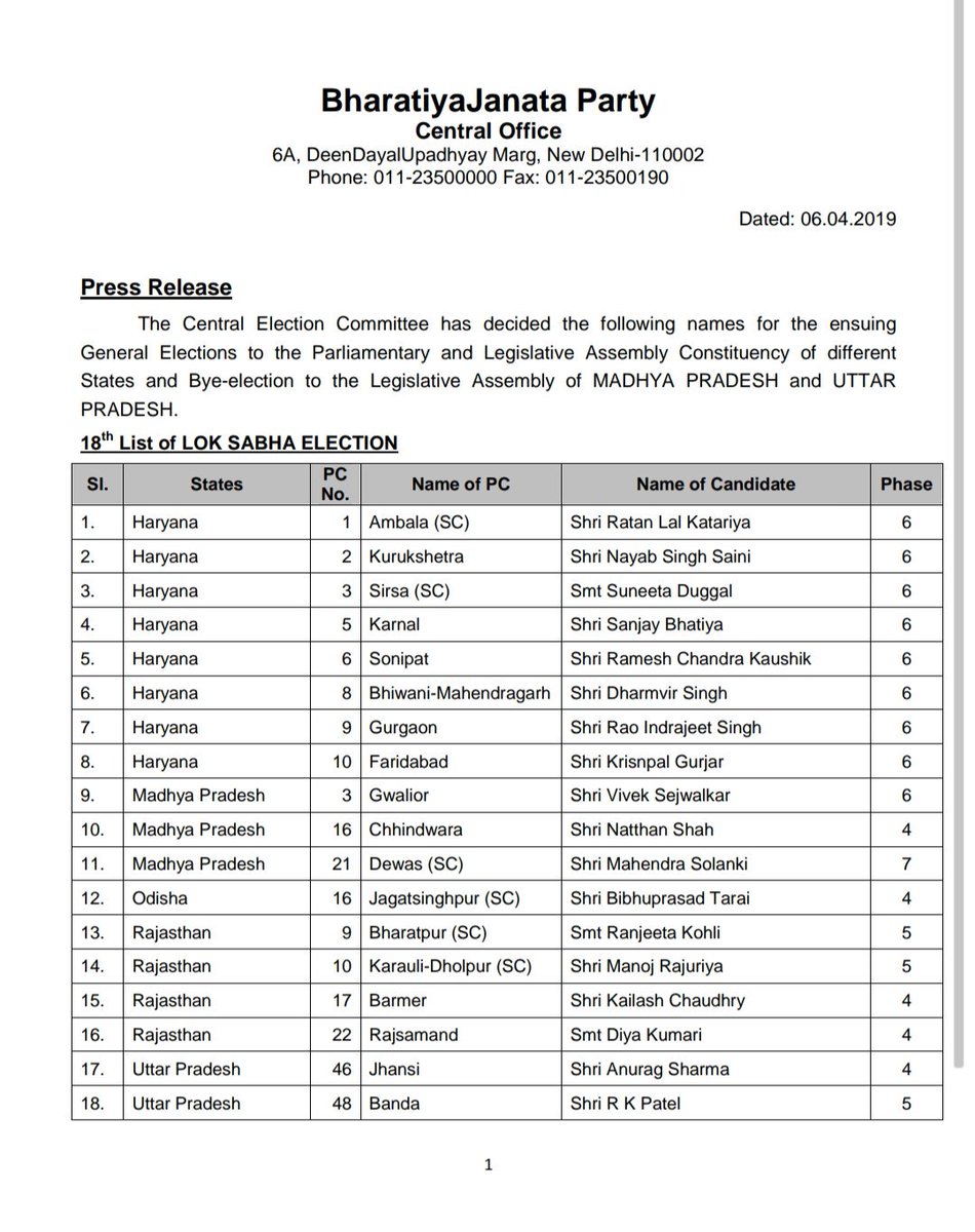 Congratulations <a href="/drmanojrajoria/">Dr. Manoj Rajoria</a>