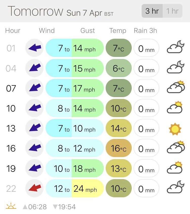 Marathon_Mcr's tweet photo. Could weather for the marathon get any better? #ManchesterMarathon https://t.co/AoIVCW2JMW