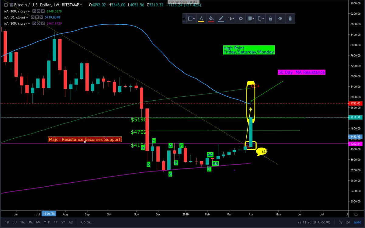 Bitfinex Chart Btc Usd