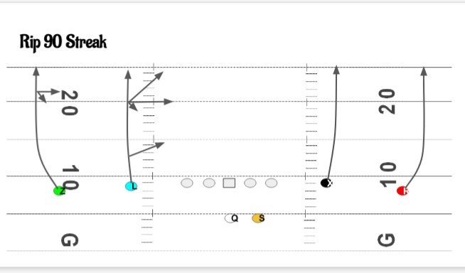 StayLooseGoScor's tweet photo. Because of what we do in our 2x2 packages this is a day 1 install play % foundation of the #CSO 👇👇👇 #CarolinaShootOffense #PostSnapReads #Answers #AttackSpace https://t.co/dkdus6fn7S