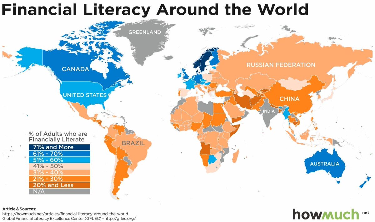 gualestrit's tweet photo. Grado de educación financiera por países.

https://t.co/1sv6miz0IE https://t.co/3oUP6mJZ3a