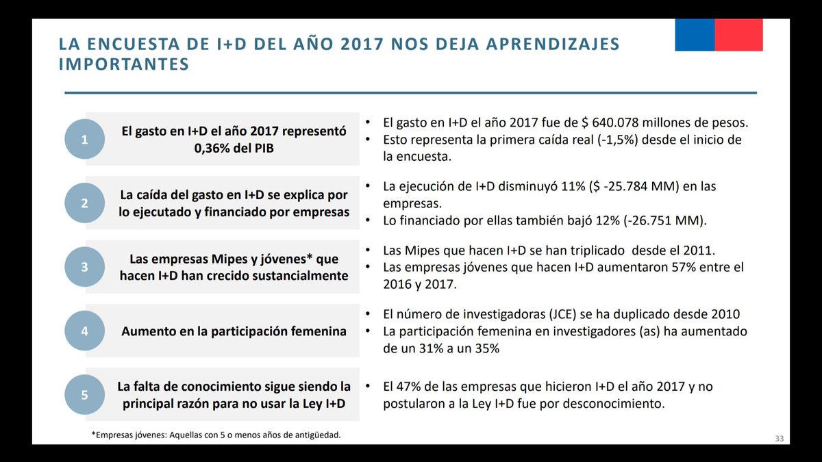 leomeyer's tweet photo. Los datos de la Encuesta I+D que hacemos referencia en #InnovaRock junto al Jefe Economía del Futuro del @meconomia Julio @Pertuze la encuentras acá: https://t.co/j84c2qWWpN https://t.co/xJLqgxwr5z