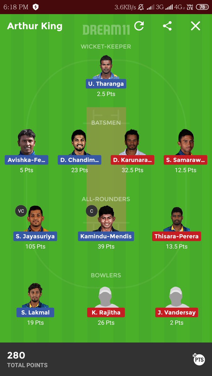 DareToBeOnTop's tweet photo. #Dream11Prediction #Dream11 #Ipl #Nba #Cricket #Football #SriLankaOdd 

Pure clean sweap in all Small leagues..😍😎 Next Ipl and Csa t20 match ...🤑 For teams join telegram channel fast..☠😈 https://t.co/K7dauPwecQ