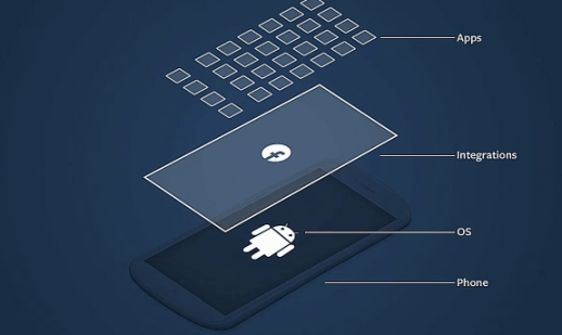 Facebook Home a fondo y por qué probablemente no lo usarás #DelArchivo blgs.co/QGkapW