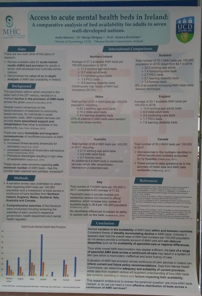 Import Poster by #MPsych student @AoifeMMalone on access to acute mental health beds in Ireland! #PsychCon2019 <a href="/PsychCon2019/">Psychology Student Congress 2019</a> <a href="/UCDPsychology/">UCD Psychology</a>