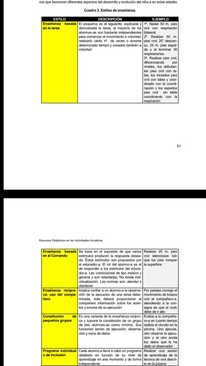 marcel96134546's tweet photo. Muy buenas! os deja unas capturas de pantalla de un pdf que he encontrado, habla sobre diferentes maneras de enseñar a tu equipo o classe en el medio acuatico, espero que os sirva. @_Iandira_ #AFEA_19 https://t.co/zL3Byc8uWH