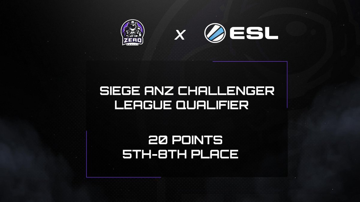 [#RAINBOW6SIEGE]

Disappointing result for our #ZGSIEGE team as we lost to #VanirEsports, 5-7.

We sit on 20 points overall heading into last qualifier tomorrow morning.
We look to fight back and hope to gain more points tomorrow! GGWP boys.

<a href="/Rainbow6ANZ/">Rainbow 6 ANZ</a> | #ZGUP | <a href="/ESLRainbowSix/">ESL Rainbow Six</a>