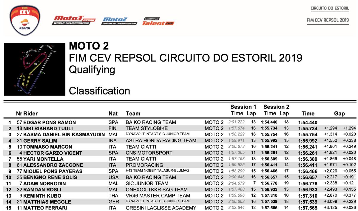 📣 ¡Configurada la parrilla de #Moto2 en Estoril! Empezamos 🔥🔥🔥 el @CEVMotorcycle 

<a href="/edgarpons1/">Edgar Pons</a> consigue la pole
<a href="/BennySolis35/">Benny Solis</a> saldrá 10º

💪🏻💪🏻💪🏻💪🏻💪🏻💪🏻💪🏻💪🏻