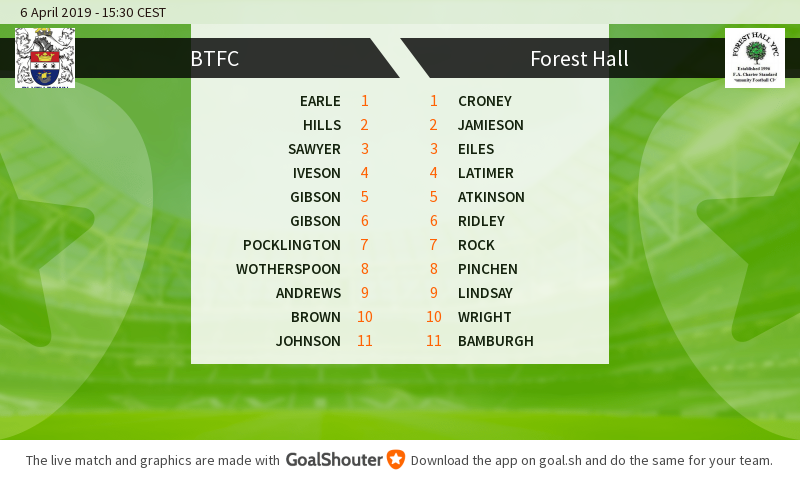 Blyth Town FC - Forest Hall: Official lineups for match goal.sh/m/hbskw222b